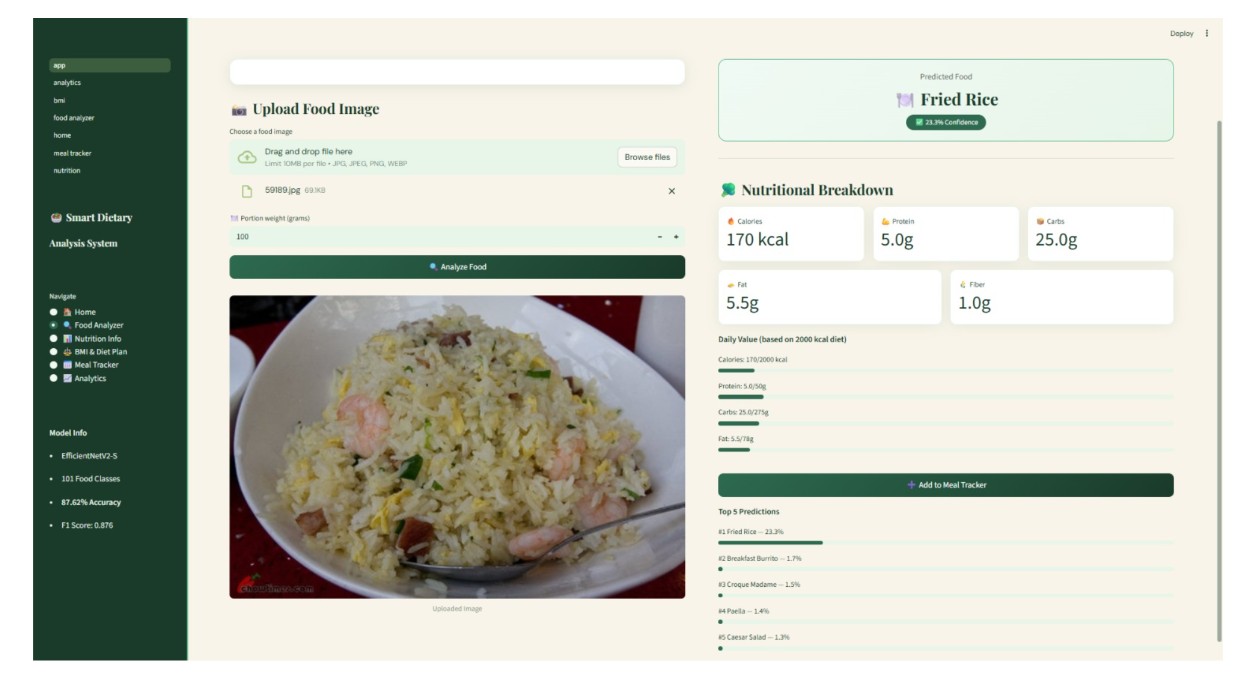 Calorie Estimation Result